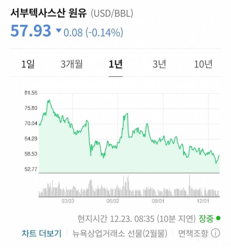 우리나라 사람들이 체감 전혀 못하는 것 | 인스티즈