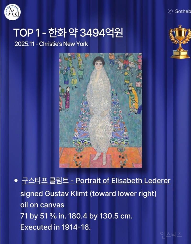 올해 그림 가격 1,2,3위를 석권한 구스타프 클림트 | 인스티즈