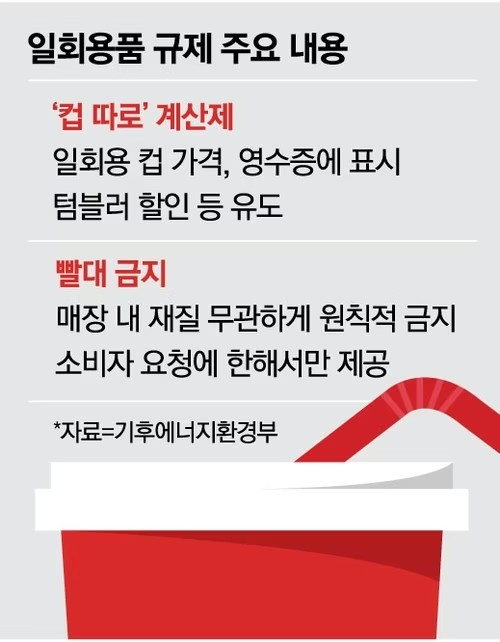 [정보/소식] 정부, 내년부터 빨대사용 전면 금지 | 인스티즈
