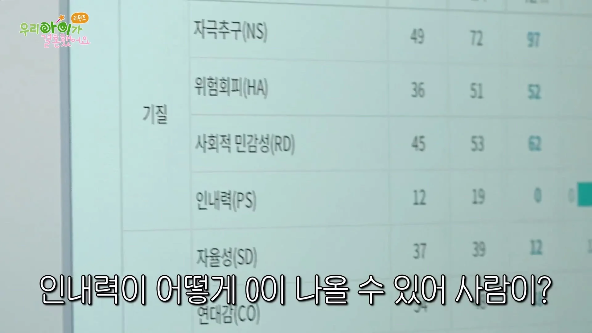 [잡담] 와 공혁준 성격검사 | 인스티즈