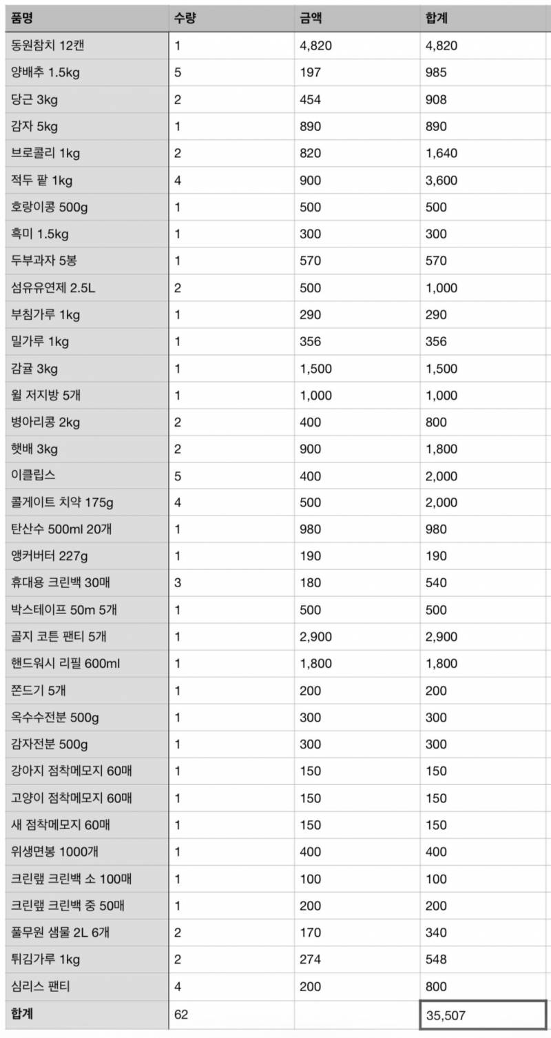 [잡담] 토스쇼핑 대란 속,,, 어제 산 거 정리해봄 | 인스티즈