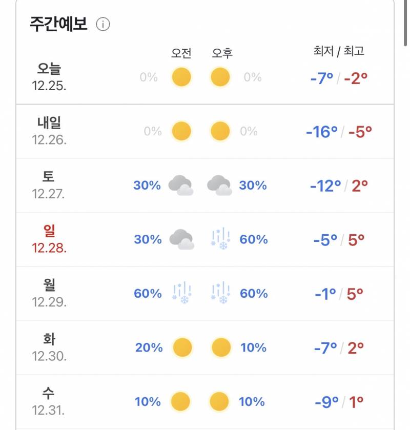 [잡담] 와라 경기북부 한파 | 인스티즈