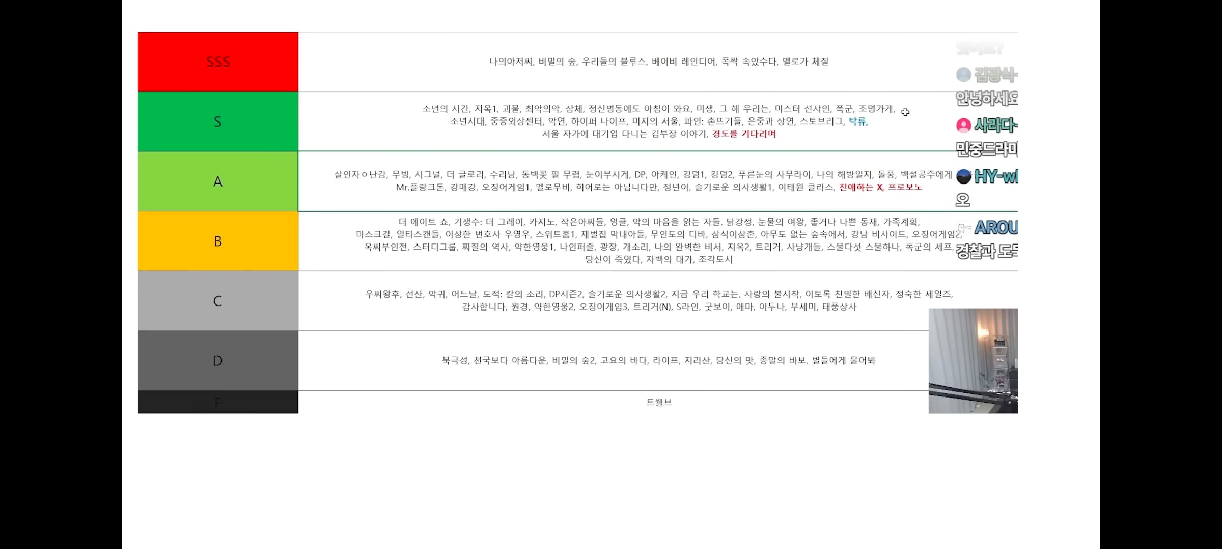 [잡담] 단군 올해 드라마별 티어표 | 인스티즈