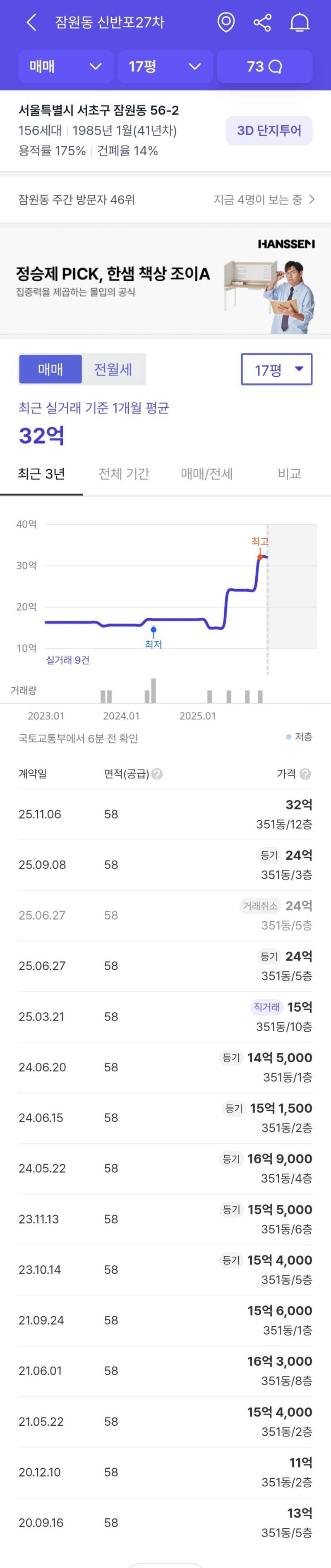 [잡담] 무슨 15억하던 집값이 갑자기 32억이 되냐 | 인스티즈