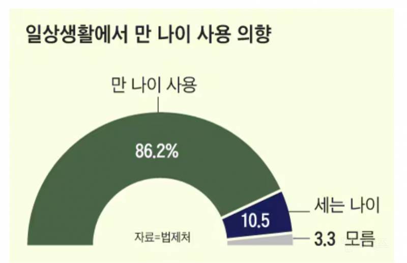 [잡담] 한국인들만 세계유일 아직도 고집하는 외곬수 방식.. | 인스티즈