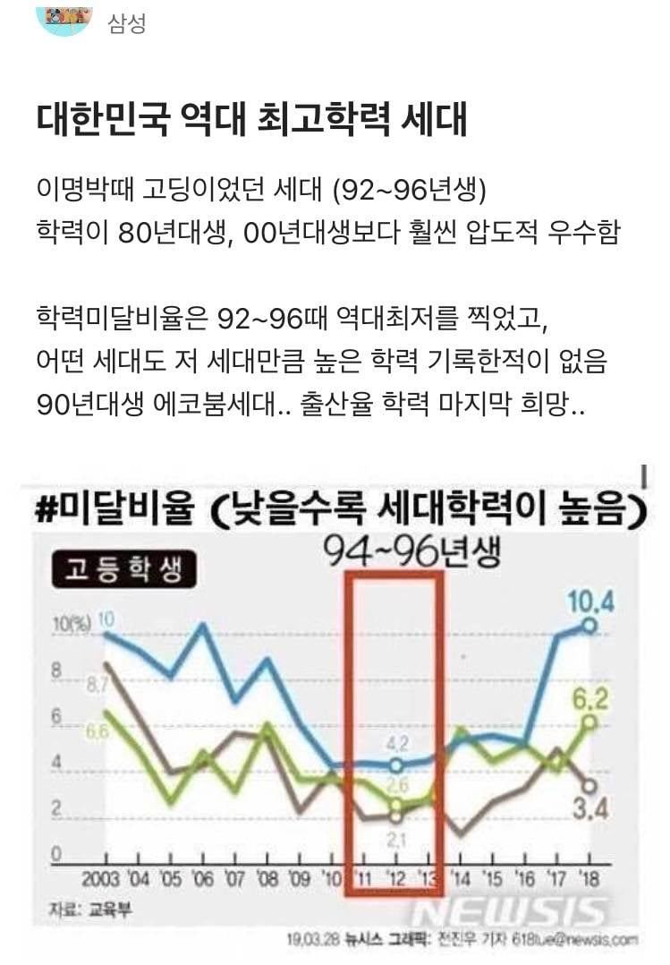 [잡담] 대한민국 역대 최고학력 세대…ㄷㄷ | 인스티즈