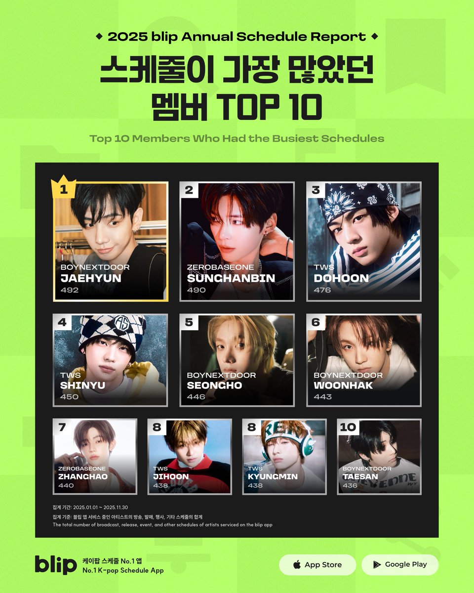 [잡담] 스케줄이 가장 많았던 멤버 TOP 10 | 인스티즈
