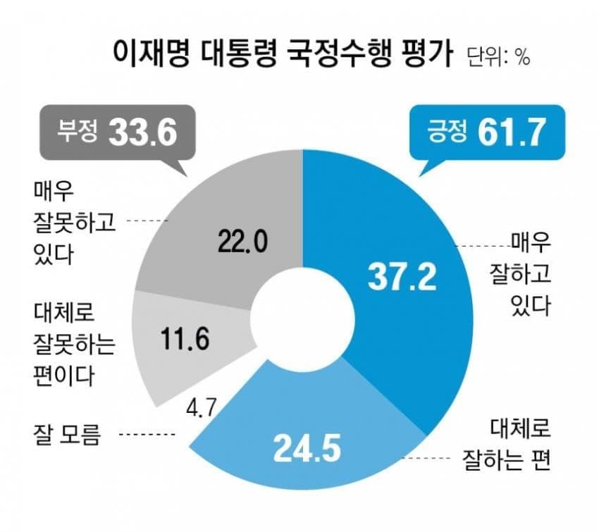 [잡담] 새해 첫 이재명 여론조사 결과 ㄷㄷㄷㄷㄷㄷㄷㄷㄷㄷㄷㄷㄷㄷㄷㄷㄷ | 인스티즈