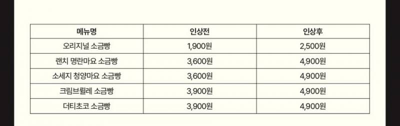 [잡담] 박뚜기 소금빵 가격 개많이 오름 ㅠ | 인스티즈