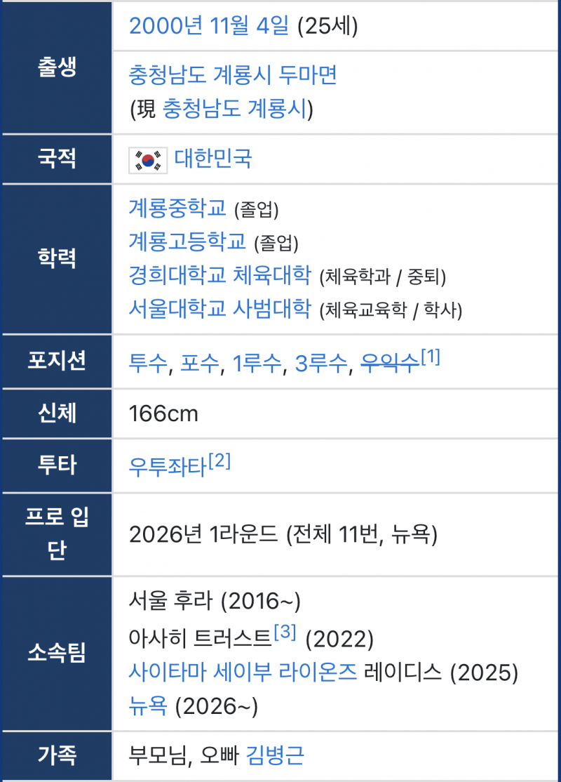 2026년 8월 출범 예정인 미국 프로 여자 야구 리그(WPBL)에 진출한 한국 선수 3명 | 인스티즈