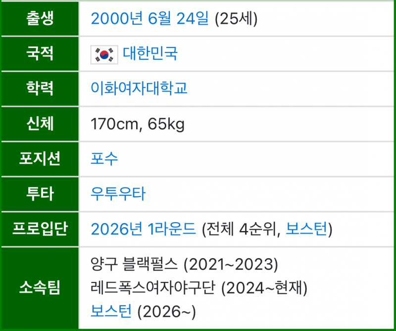 2026년 8월 출범 예정인 미국 프로 여자 야구 리그(WPBL)에 진출한 한국 선수 3명 | 인스티즈