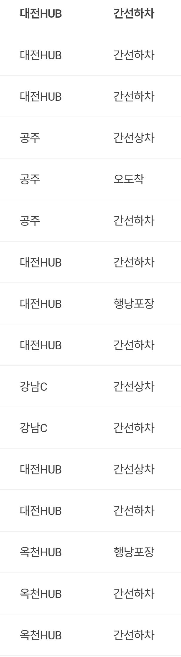 [잡담] 내 택배 돌았냐고 | 인스티즈
