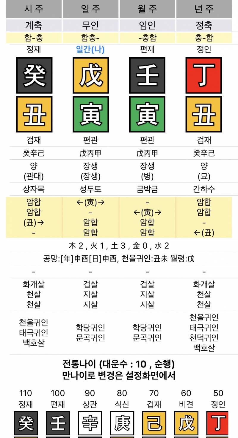 [잡담] [사주] 알못인데 사주에 금이 하나도 없는데 금전운 없다고 봐야함? | 인스티즈
