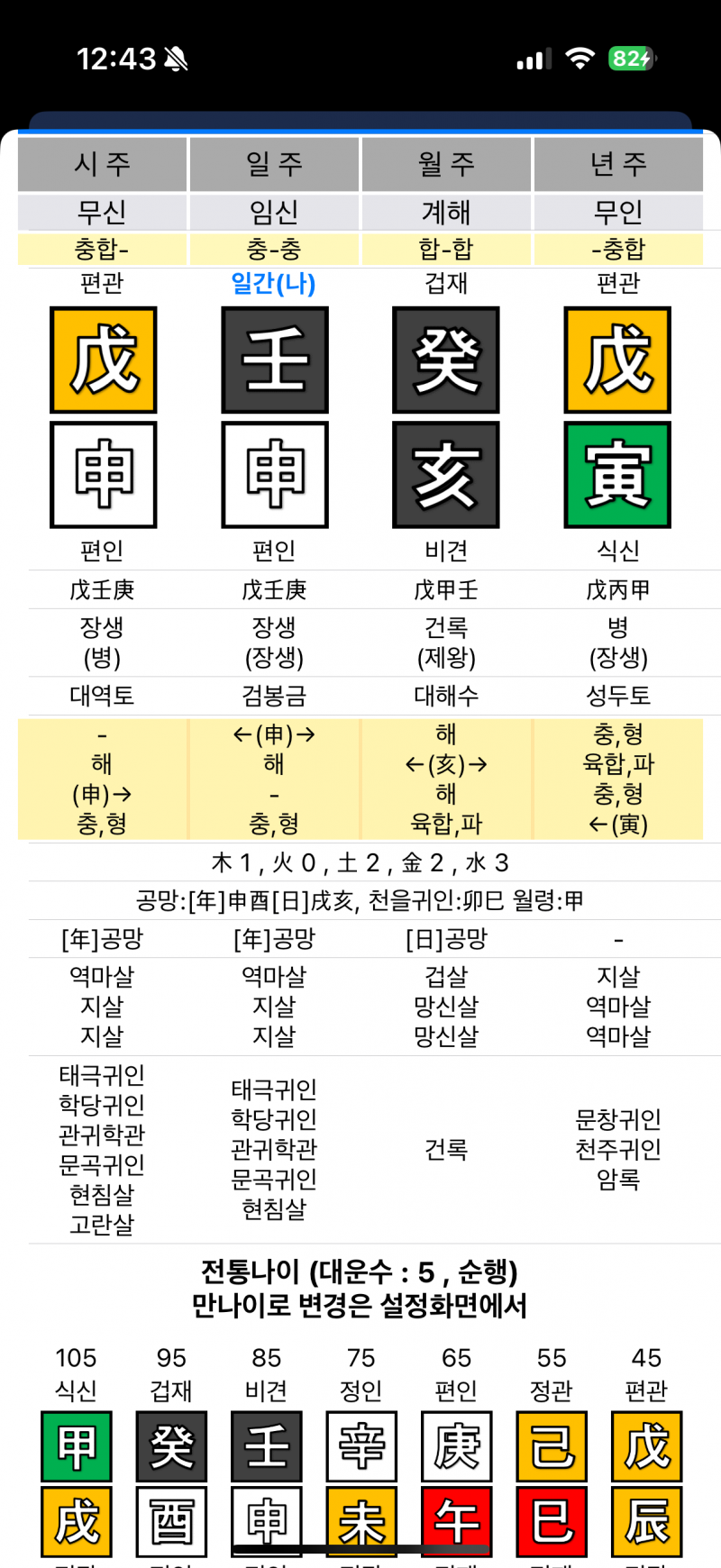 [잡담] [사주] 내 사주에는 화가 하나도 없음 | 인스티즈