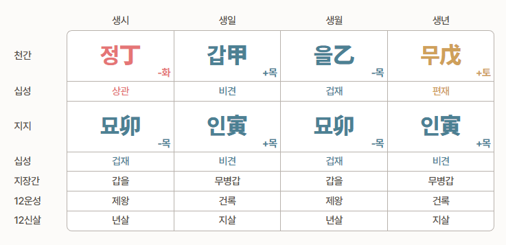 [잡담] 근데 일단 나보다 특이한 사주는 못봄 | 인스티즈