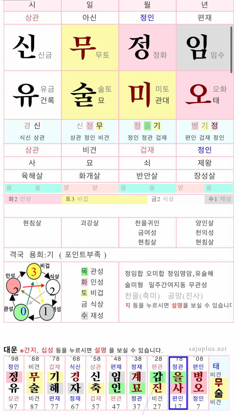 사주 잘 보는 익들 들어와 볼래 ? | 인스티즈