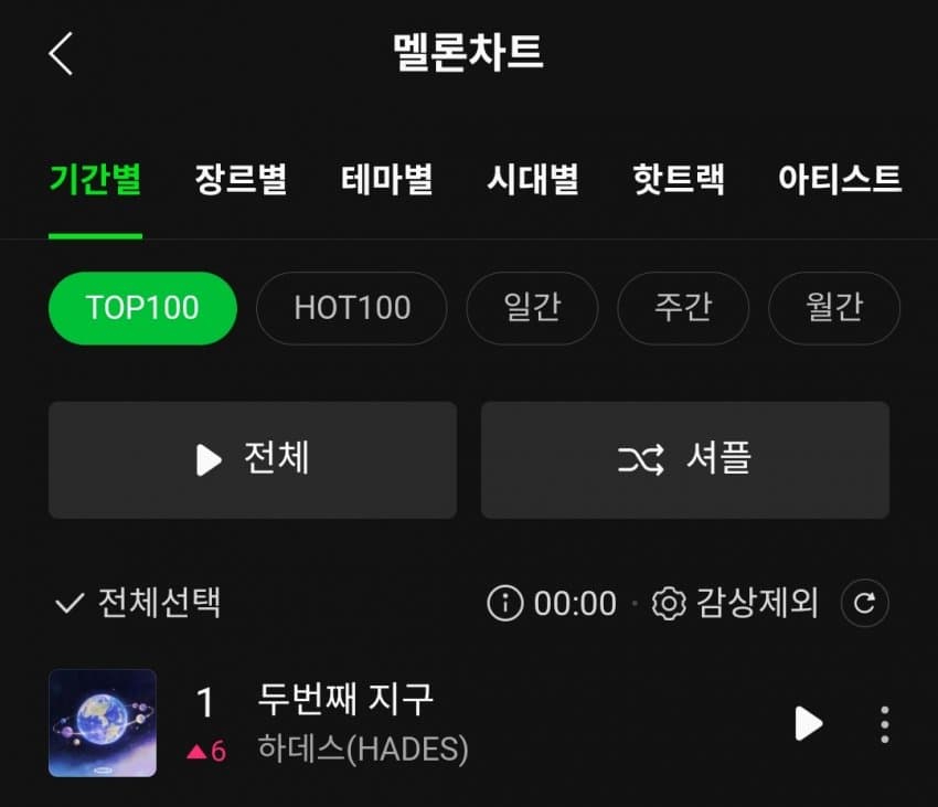[정보/소식] 버추얼 그룹 "하데스" 멜론 TOP100 1위 달성 | 인스티즈