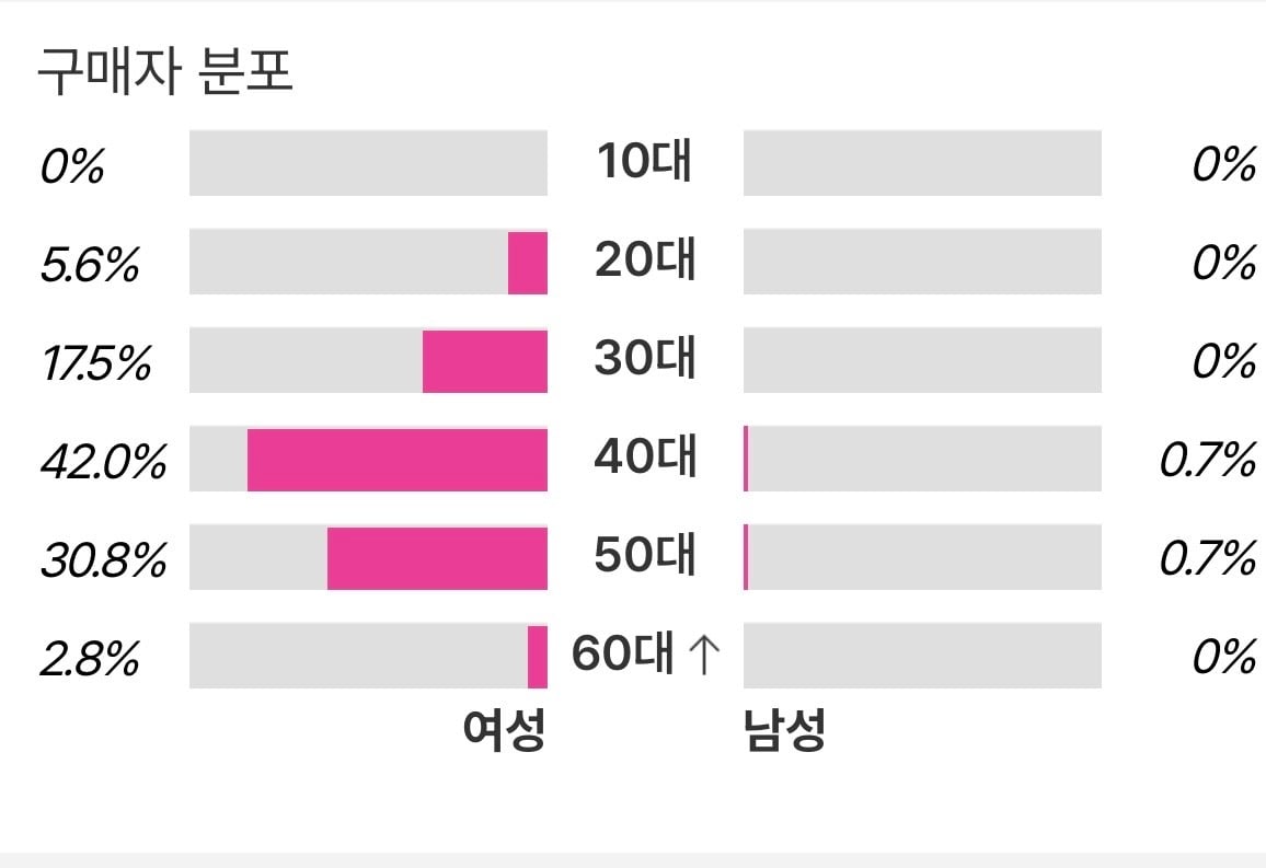 [잡담] 남돌별 최근 연령대 정리 | 인스티즈