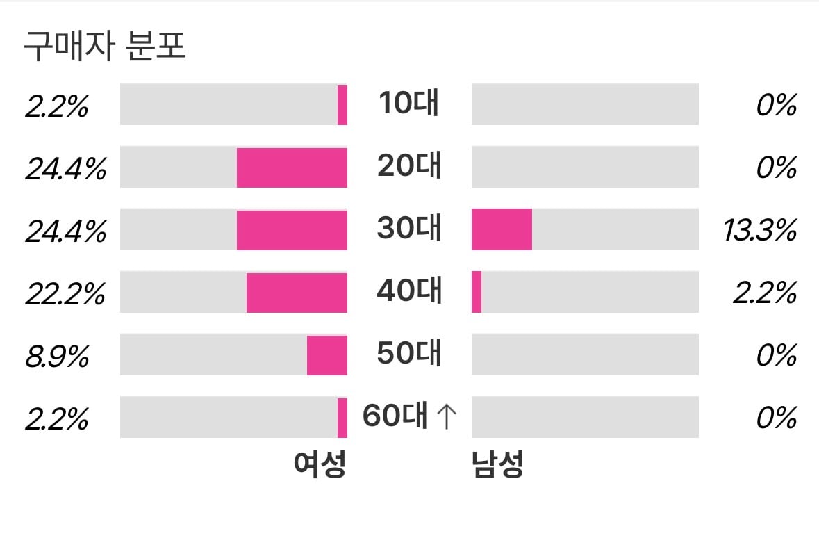 [잡담] 남돌별 최근 연령대 정리 | 인스티즈
