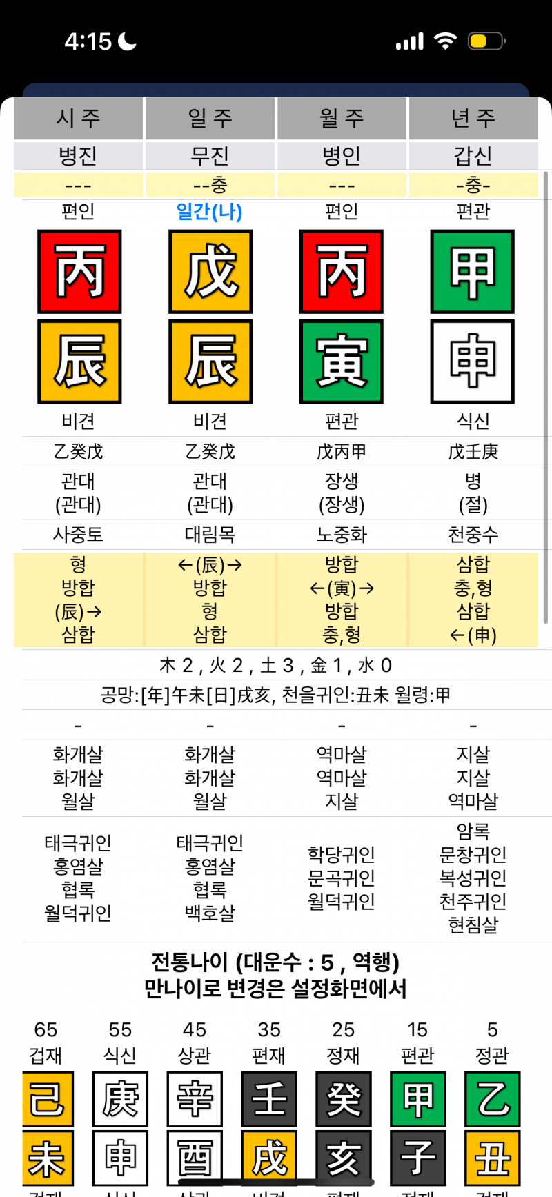 [잡담] 진로 사주 한번만 봐주라 부탁해 | 인스티즈