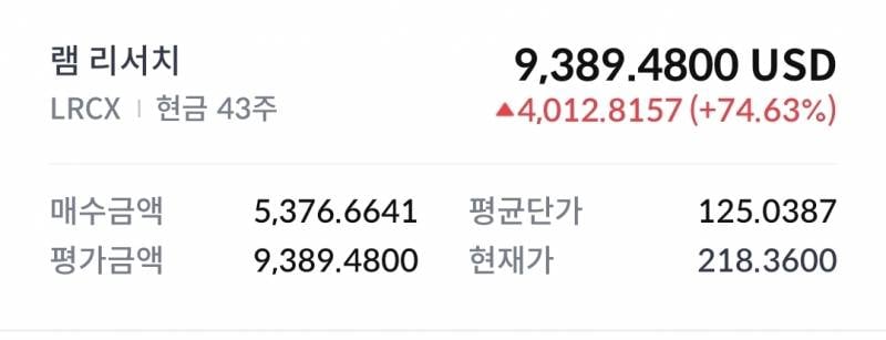 [잡담] 아무생각없이 넣어둔 주식이 70퍼나 올랐는데 어떻게할까? | 인스티즈