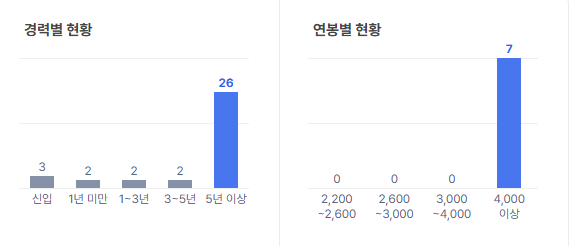 [잡담] 요즘 채용공고 보면 이게 맞나?싶어짐 | 인스티즈