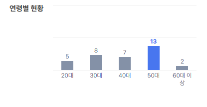 [잡담] 요즘 채용공고 보면 이게 맞나?싶어짐 | 인스티즈