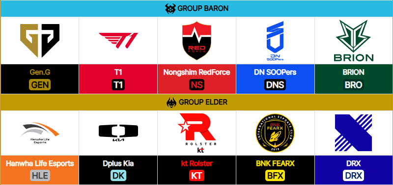 [잡담] 2026 LoL Champions Korea CUP 팀정리와 이번주 일정 | 인스티즈