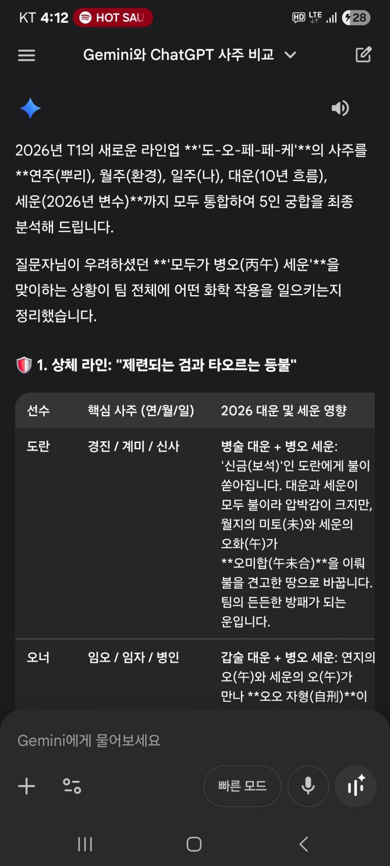 [잡담] 제미나이로 가볍게 본 도오페페케 5인궁합 | 인스티즈