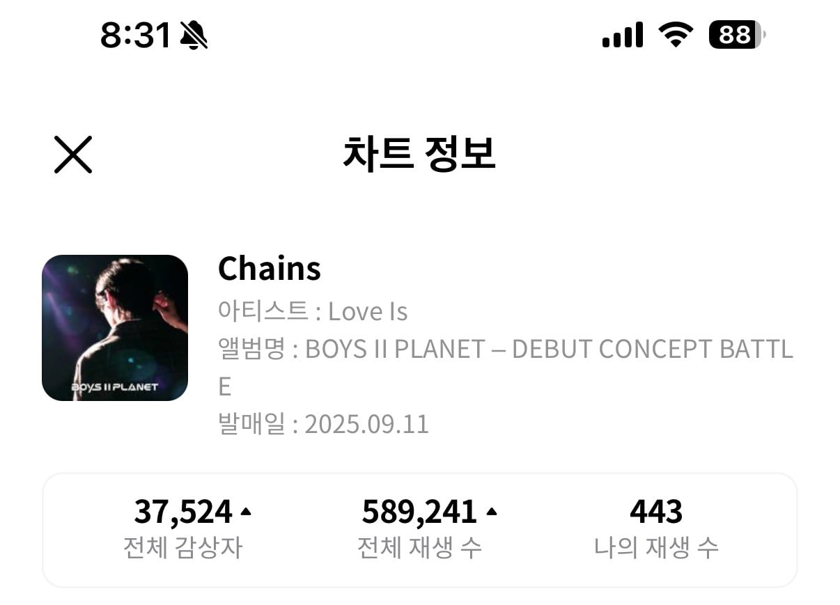 [잡담] 알디원 체인스 들었는데 보플 체인스랑 믹싱? 뭔가 다르다 | 인스티즈