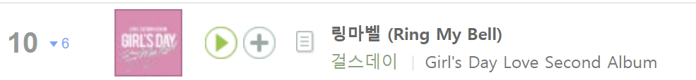[정보/소식] 차트 1위 찍었지만 커리어에서 저평가당하는 걸그룹 2곡 (둘 다 2015 걸그룹 대전곡임) | 인스티즈