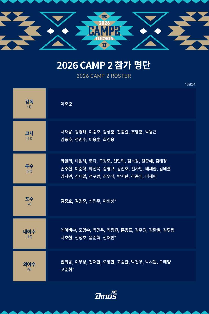 [정보/소식] Camp2 참가 명단 및 일정 | 인스티즈