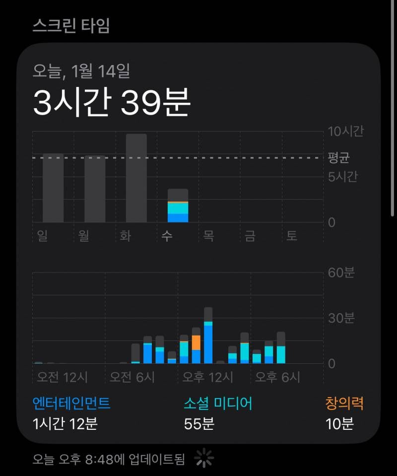 [잡담] 확실히 SNS 다 끊으니까 다르긴 하다 | 인스티즈