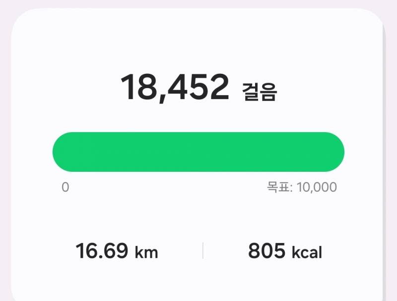 [잡담] 나 사무직 근무하는디 .걸음수 개쩖. ㄹㅇ 쩔지 . 이건 ㅇㅈ 이지? | 인스티즈