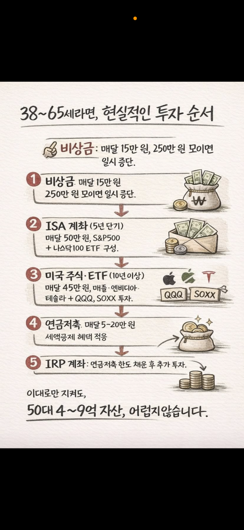 [잡담] 미국주식 잘알들아 isa계좌 관련 질문잇서 | 인스티즈