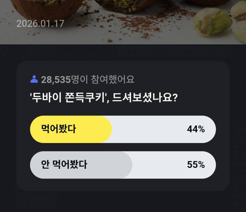 [잡담] 약 28000명이 참여한 두쫀쿠 설문조사인데 | 인스티즈
