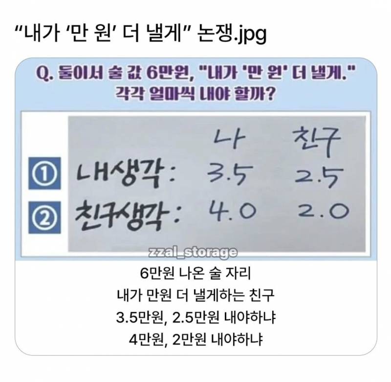 [잡담] "내가 '만 원' 더 낼게" 논쟁이래 | 인스티즈