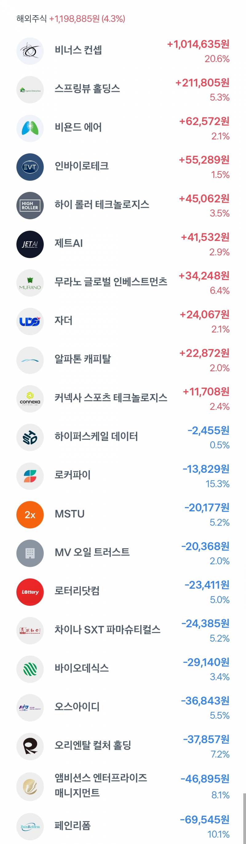 [잡담] 주식알못인데 일주일동안 한거 평가해줄사람 | 인스티즈