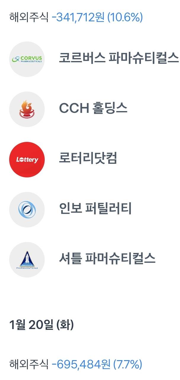[잡담] 나 단타한거보고 쓴소리좀 해줄사람 | 인스티즈