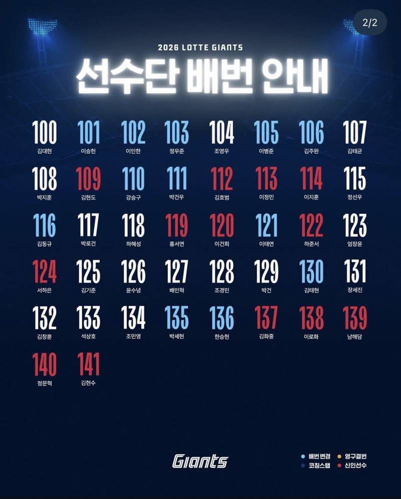[잡담] 26시즌 선수단 배번 'OPEN' | 인스티즈