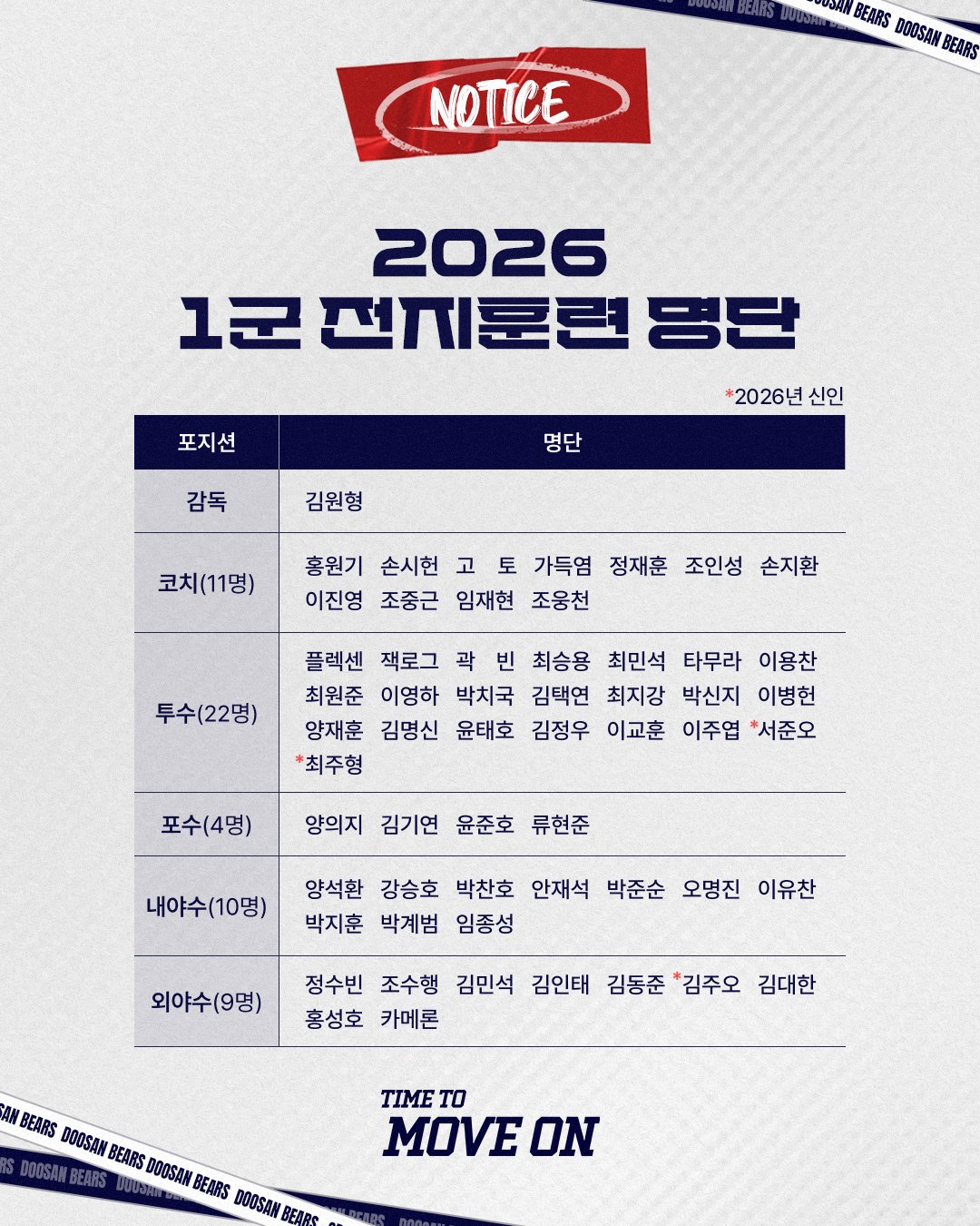 [정보/소식] 2026 1군 전지훈련 명단 | 인스티즈