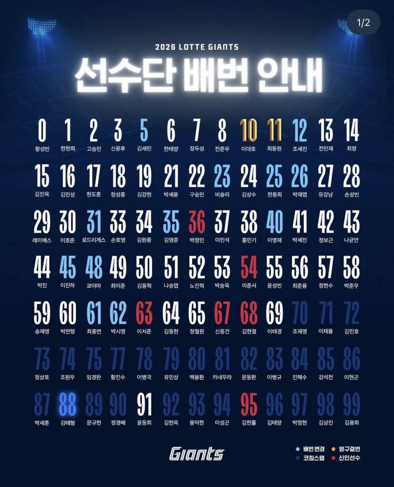 [잡담] 26시즌 선수단 배번 'OPEN' | 인스티즈