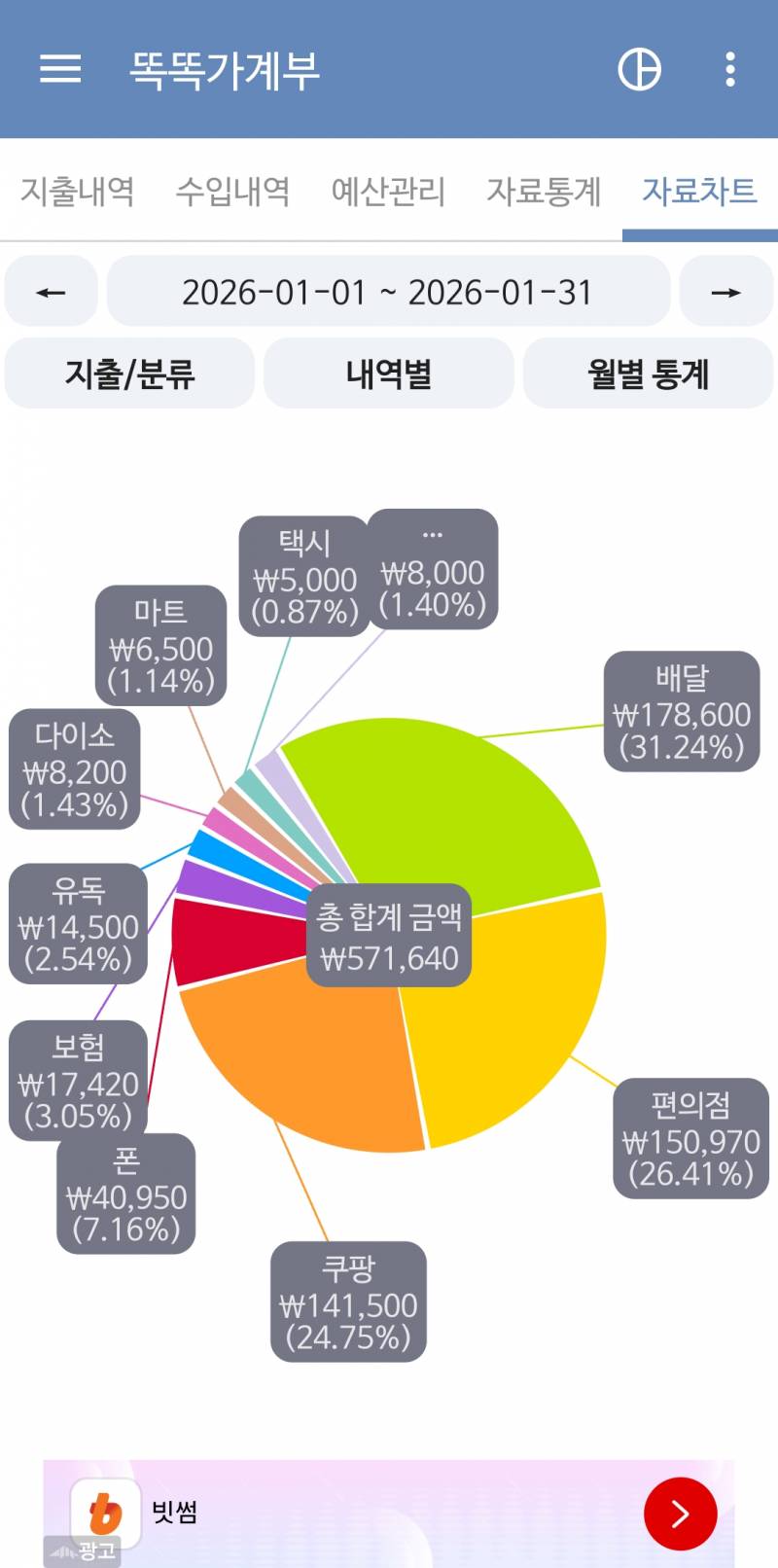 [잡담] 나 돈쓰는거 보고 잔소리좀 해줄사람... | 인스티즈