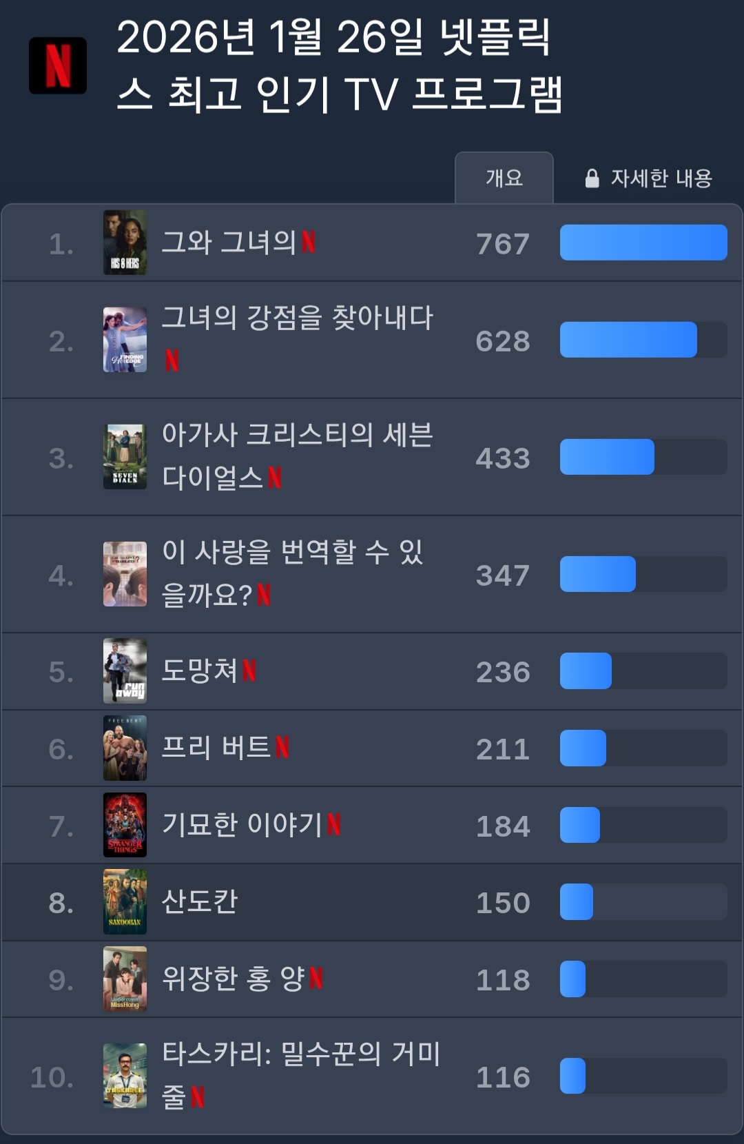 [잡담] 미쓰홍 글로벌 패트롤 진입했네 | 인스티즈