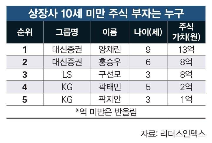 [잡담] 곽지안(3살) 언니한테 졌다.. | 인스티즈
