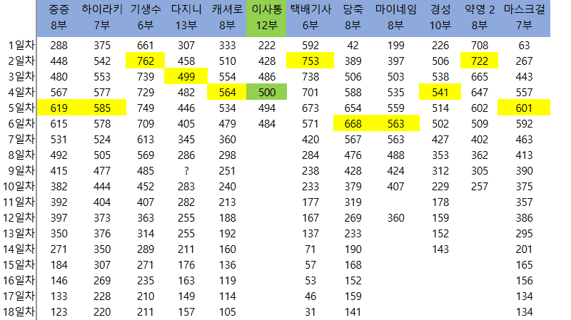 [잡담] 패트롤 참고용으로도 못보는이유 | 인스티즈
