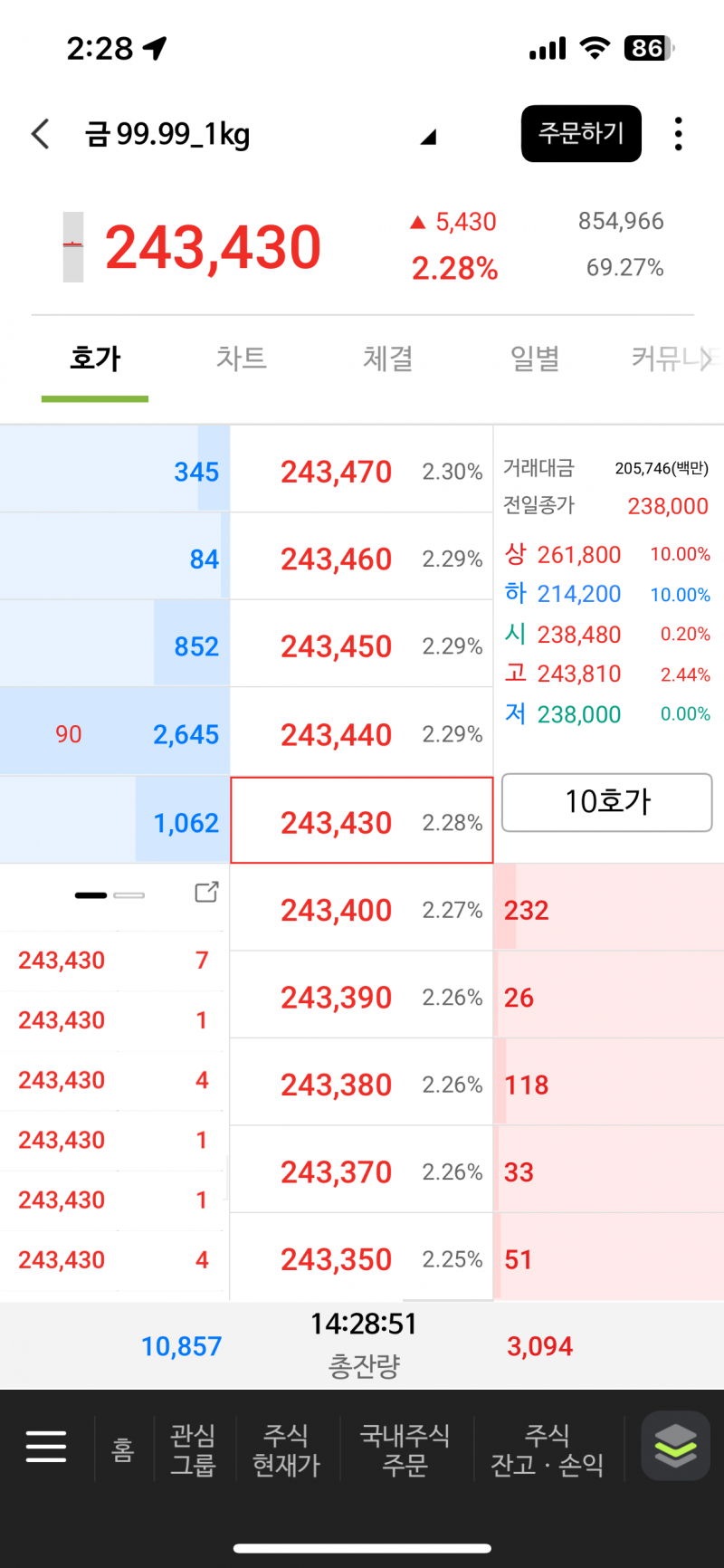 [잡담] 금 계좌 개설은 했는데 이 셋 중에 대체 뭘 사야하는건지 알랴줄 사람... | 인스티즈