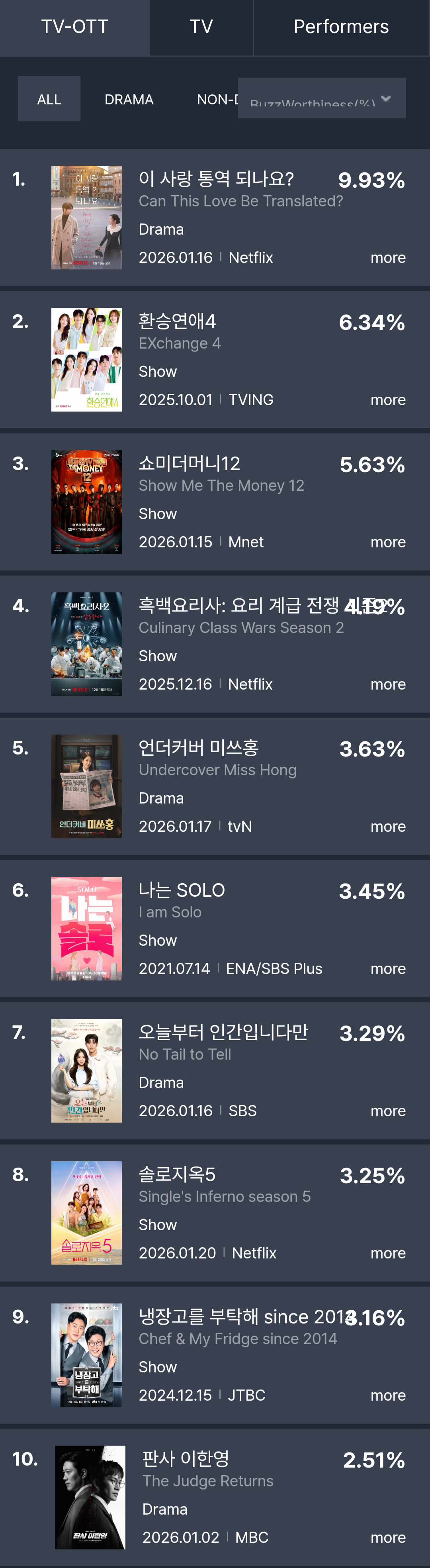 [정보/소식] 2026년 1월 4주차 화제성 | 인스티즈