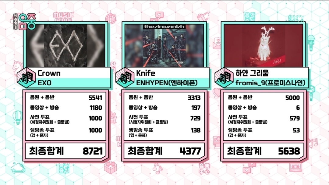 [정보/소식] 음악중심 1월 마지막주 1위 엑소 | 인스티즈
