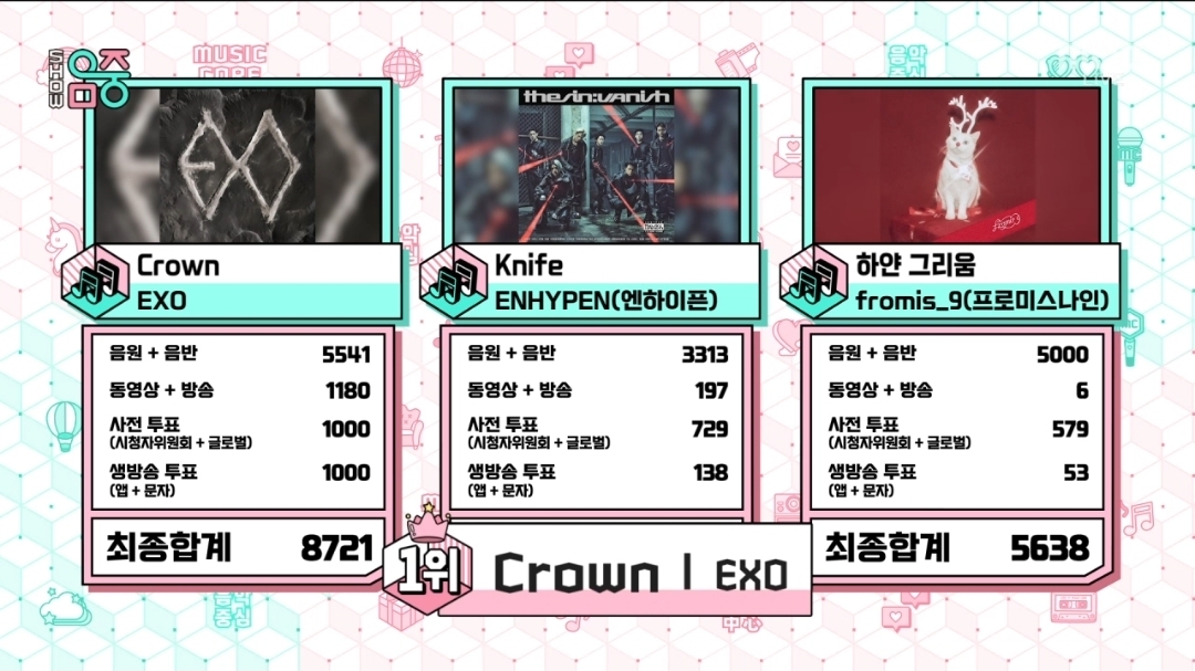 [정보/소식] 음악중심 1월 마지막주 1위 엑소 | 인스티즈